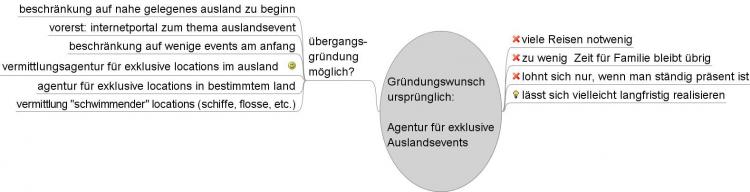 71415_mindmap-ideensuche-jpg