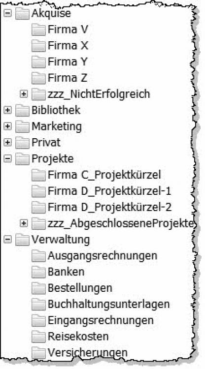 71142_ablagestruktur-jpg