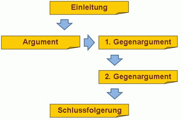 widerspruch-gif