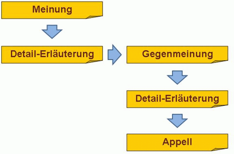 ansichtausklammern-gif