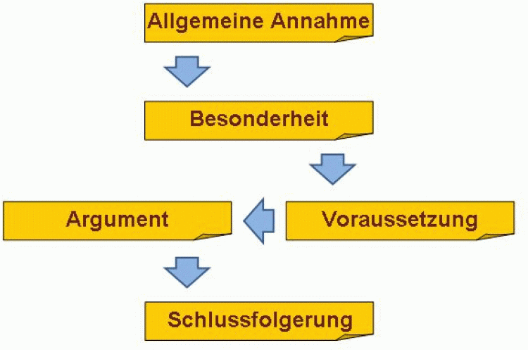 deduktion-gif