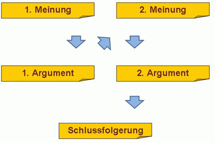 meinungsvergleich-gif