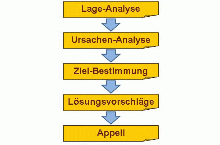 problemloesen-gif