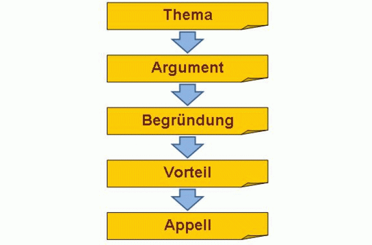 ueberzeugungvertreten-gif