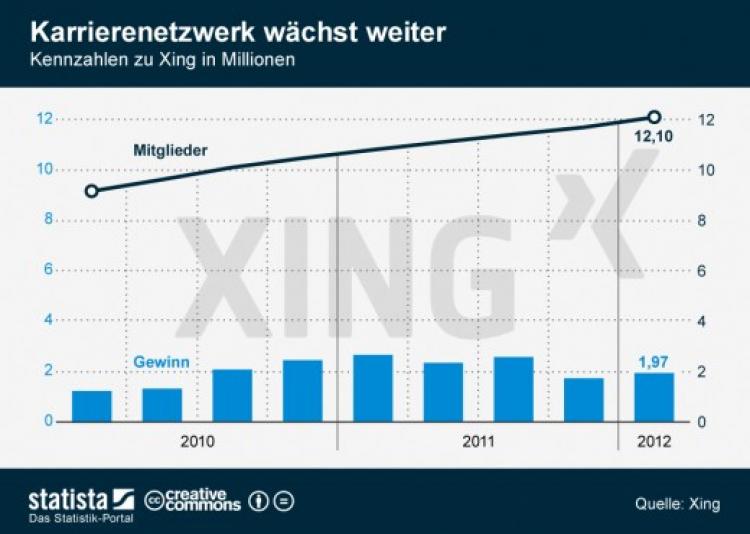xing2010-2012-jpg