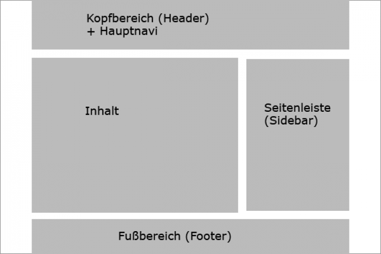 illustration-5-die-grobe-struktur