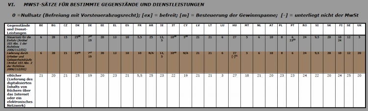 eu-ust-vergleich-ebooks-png