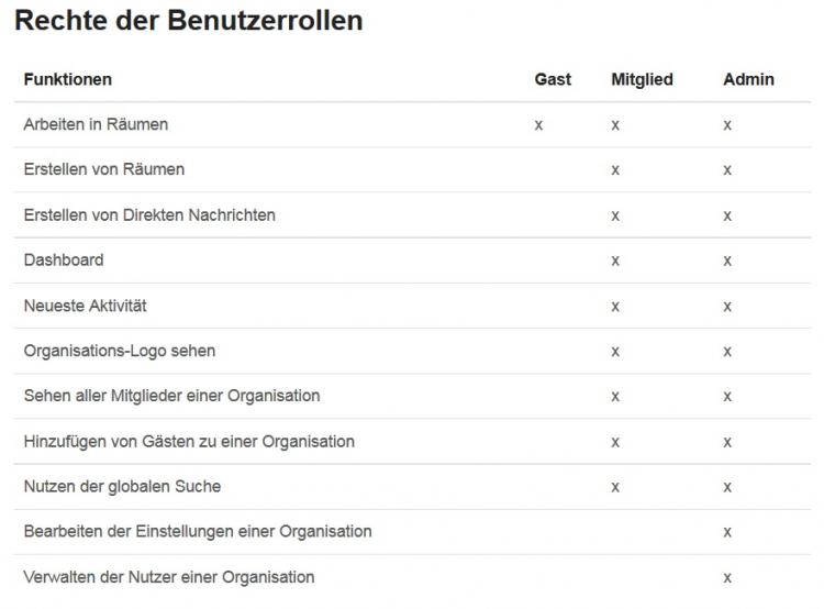 stackfield-benutzerrollen-jpg