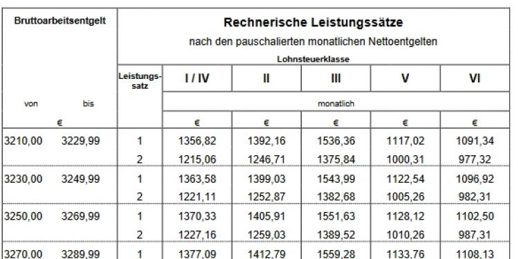 rechnerische-leistungssaetze-jpg