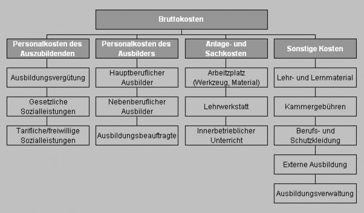 47048_ausbildungskosten1-jpg
