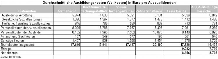 47049_ausbildungskosten-jpg