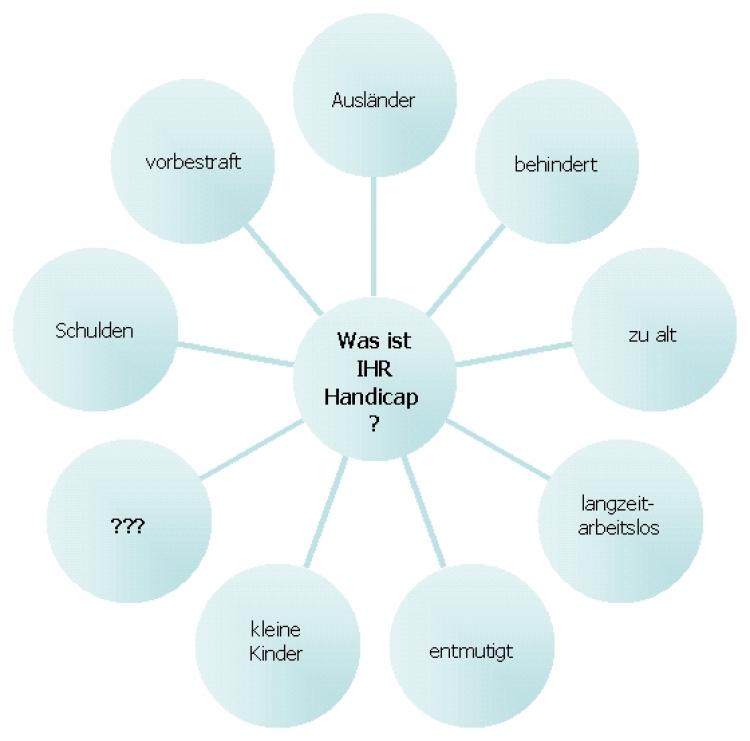 52198_bewerbungen-jpg
