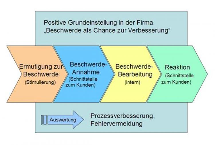 59524_beschwerdemanagement-jpg