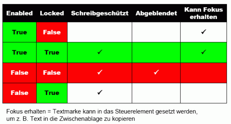 10745_16785_steuerelementeigenschaften-gif