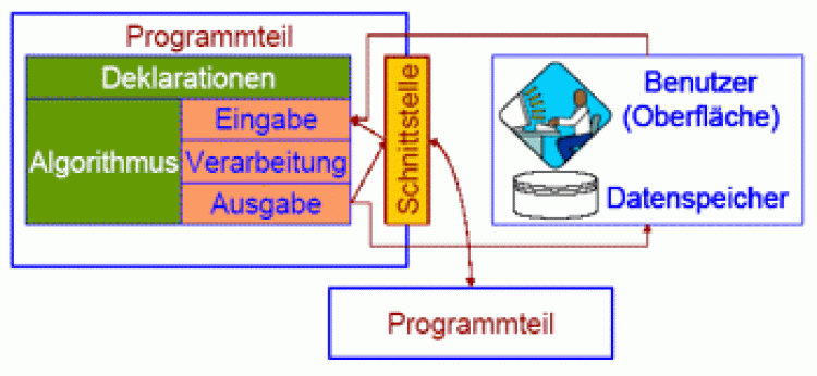 10474_16435_progplanung-gif
