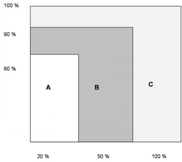 51820_pareto.jpg