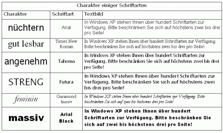 52255_schriftarten-charakter.gif