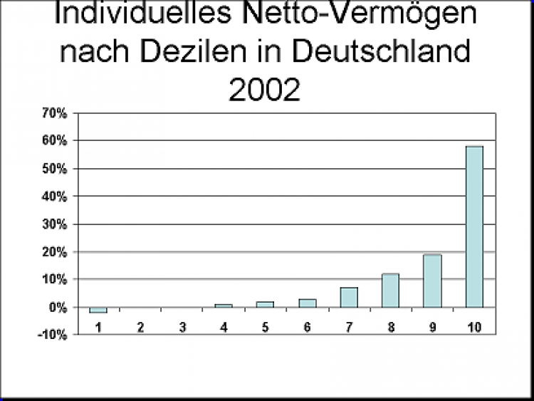 59170_foliediagramm01.png