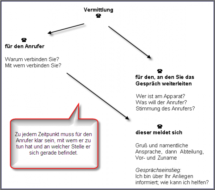 54671_telefonvermittlung.png