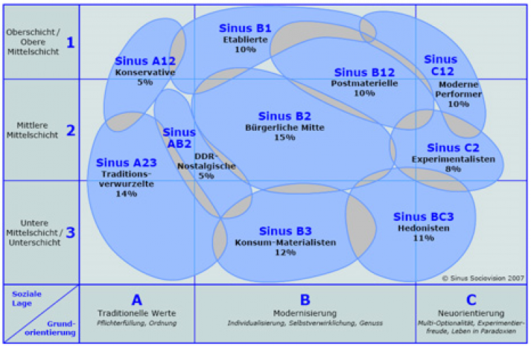 57820_sinus-milieu.png