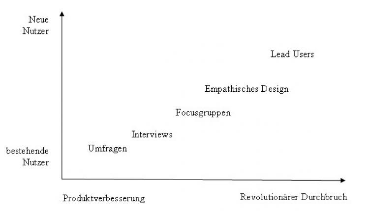 60122_produktverbesserung.jpg