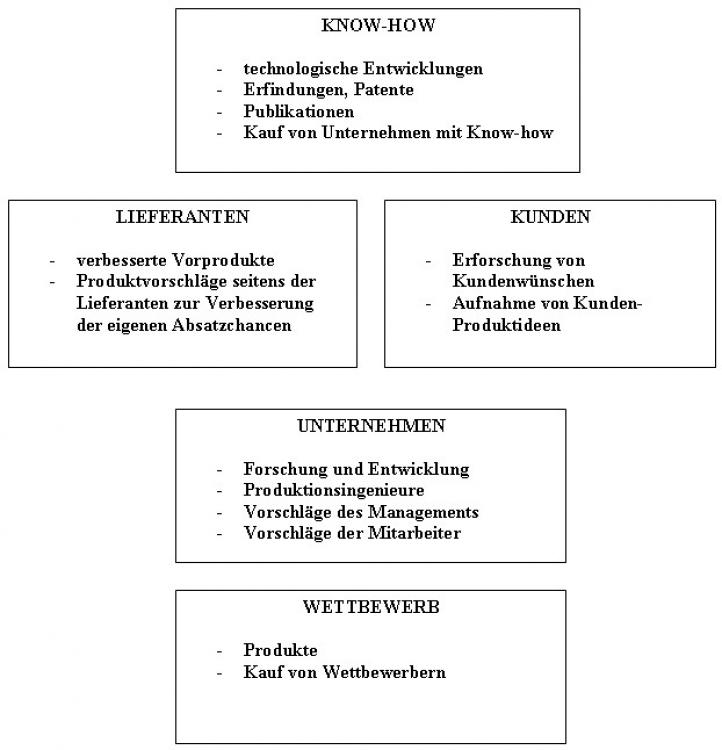 60119_ideenquellen.jpg