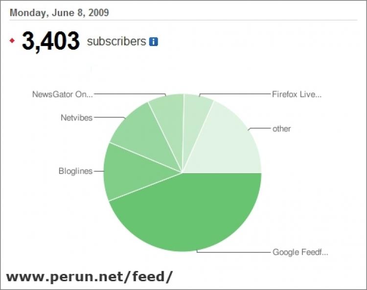 61879_feedburner1.jpg
