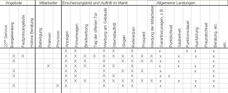 63072_morphologische_matrix.jpg