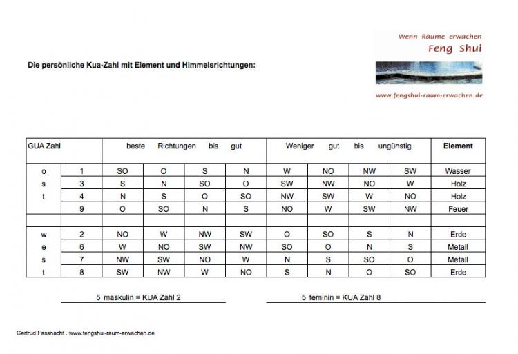 61699_fengshui_tabelle.jpg