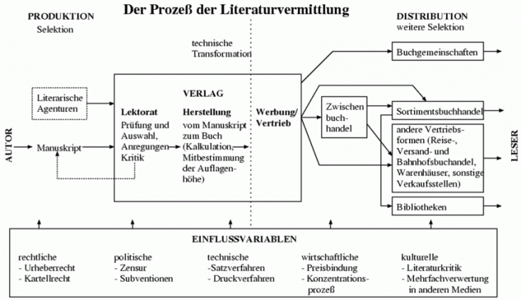 60546_w1_wege_der_literaturvermittlung.gif