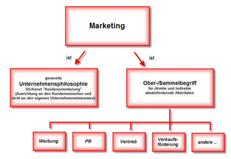 60292_marketing_werbung_pr.jpg