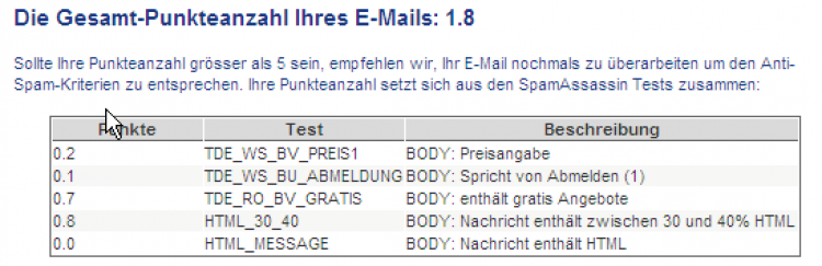 22736_spamchecker-auswertung.png