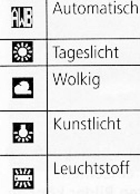 63767_50952_symbole_weissabgleich.jpg