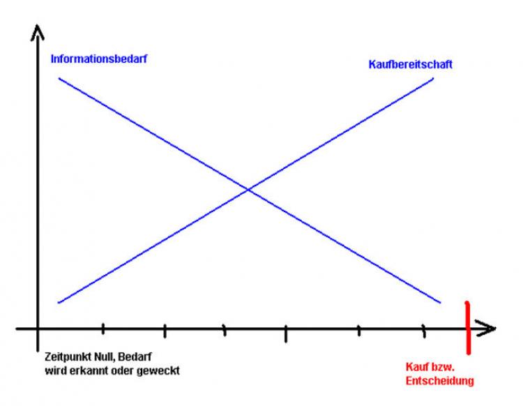 67424_kaufbereitschaft-jpg
